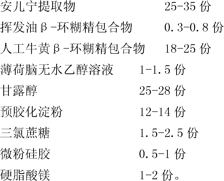 An'erning medicinal composition buccal tablet and preparation method and application thereof