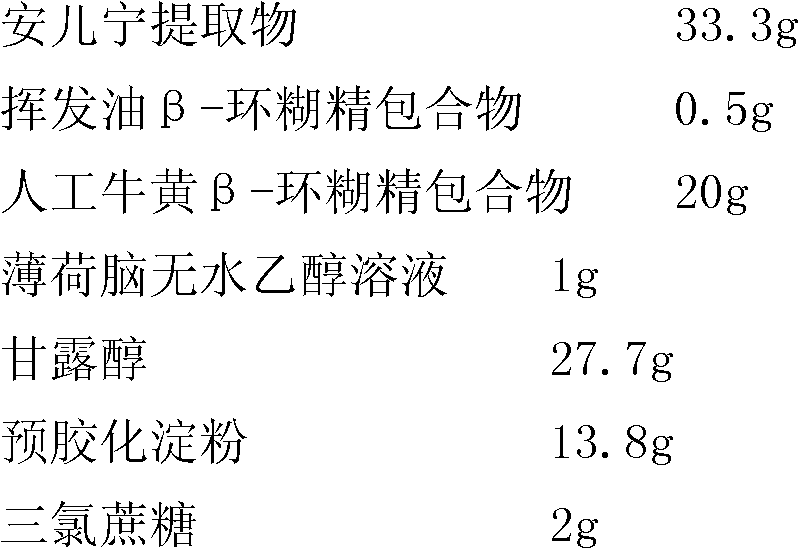 An'erning medicinal composition buccal tablet and preparation method and application thereof