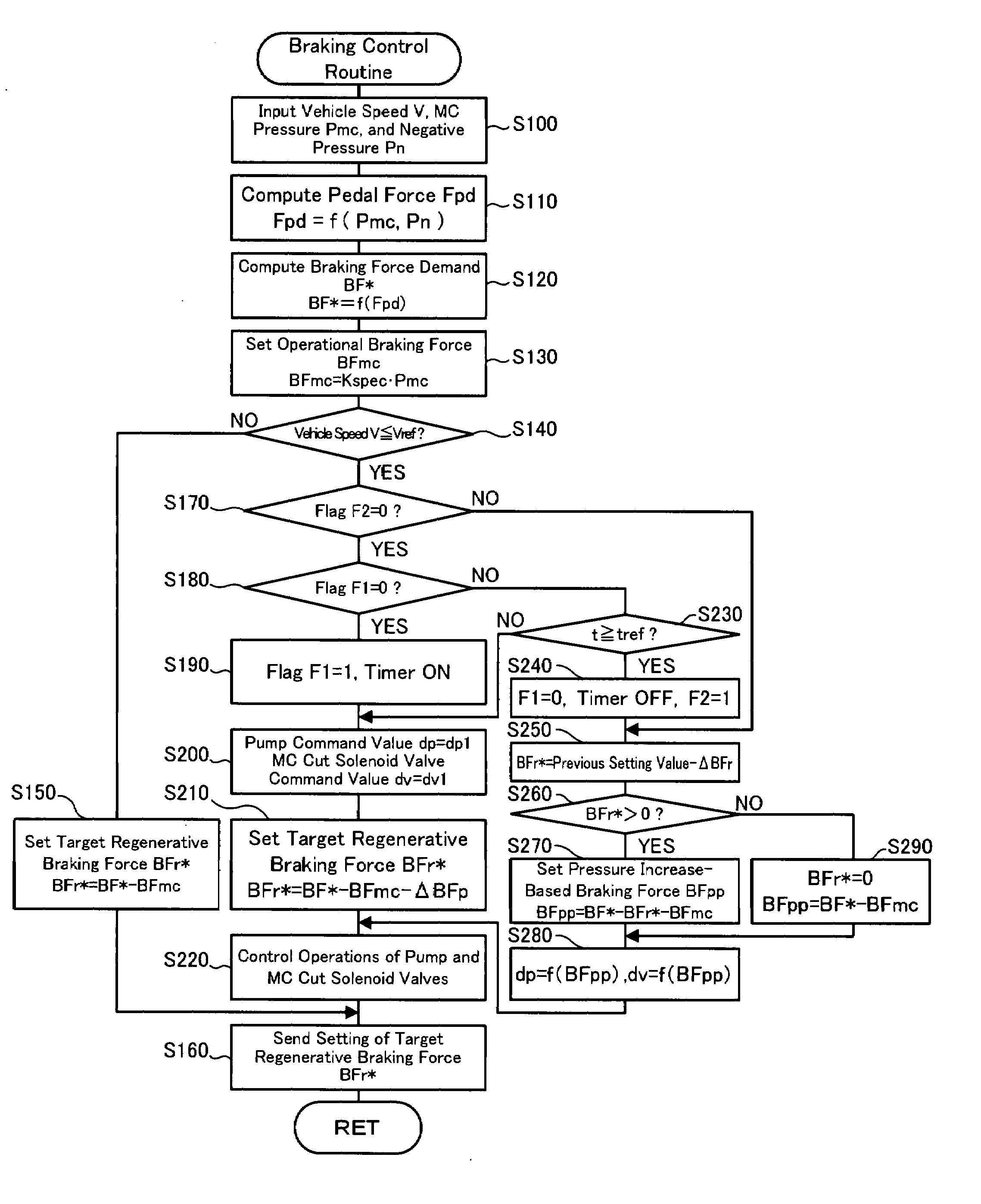 Vehicle and control method of vehicle