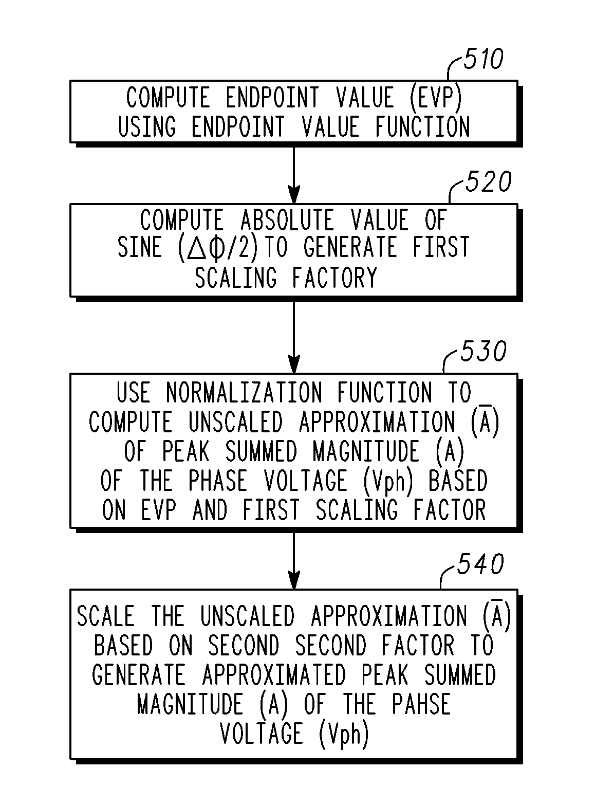 Methods, systems and apparatus for approximation of peak summed fundamental and third harmonic voltages in a multi-phase machine