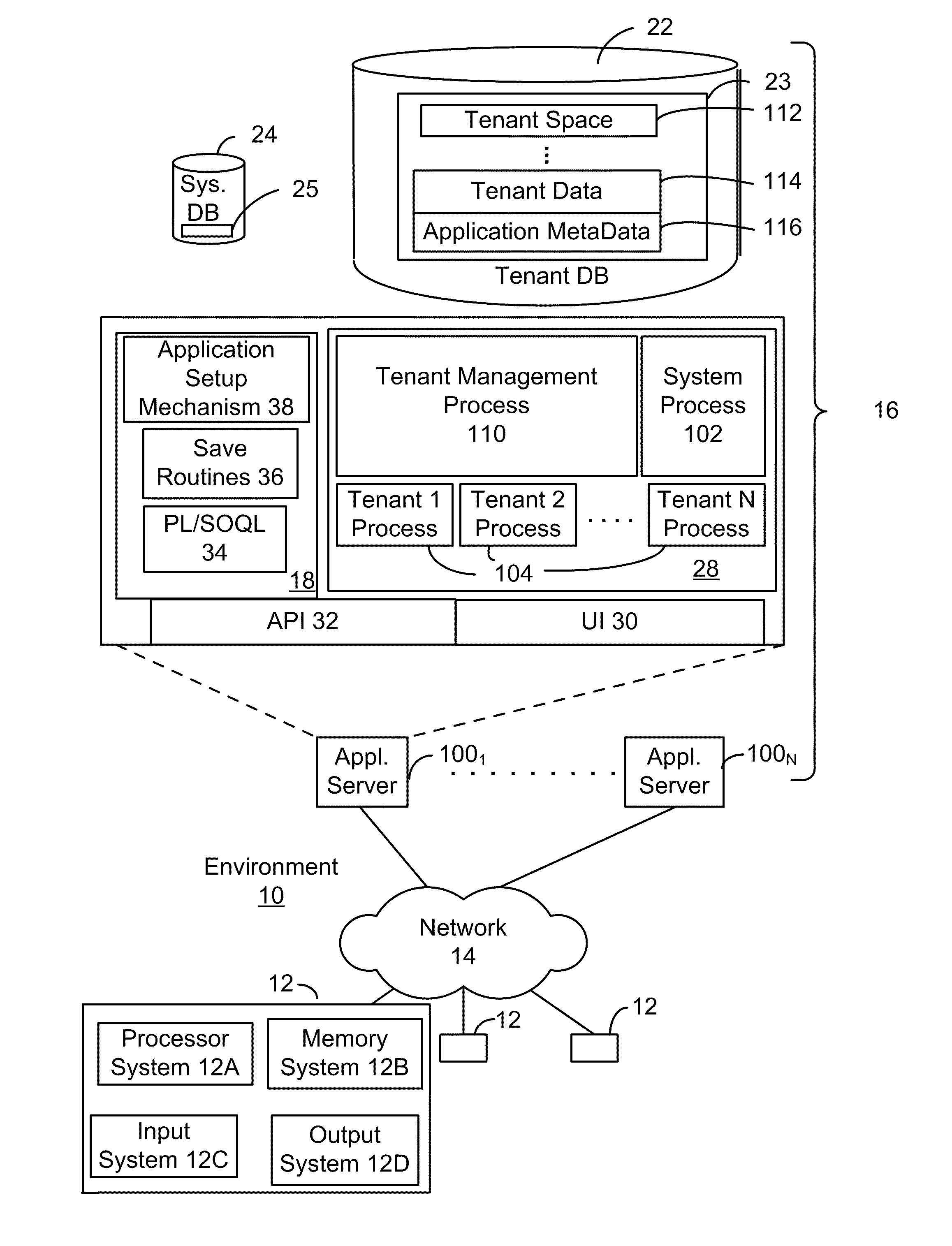 Customizing enterprise level business information networking