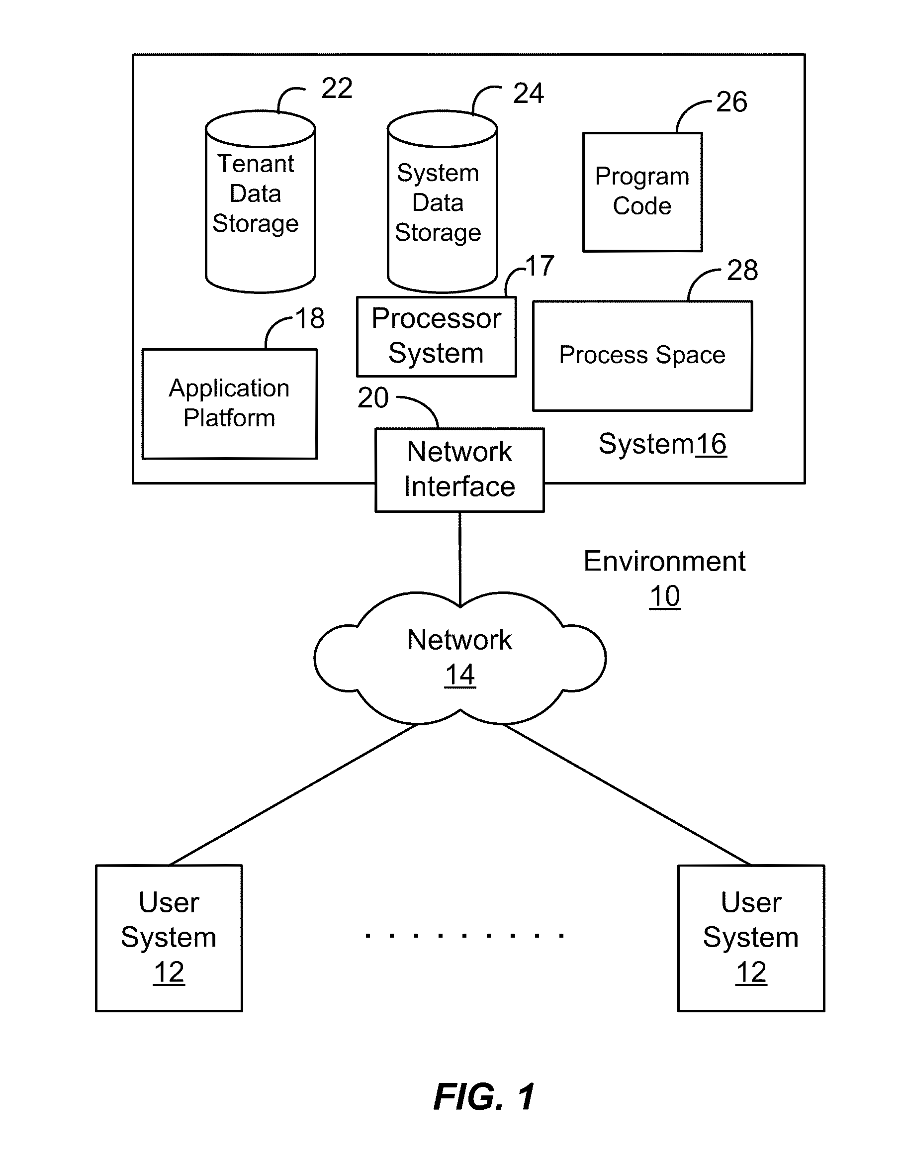 Customizing enterprise level business information networking