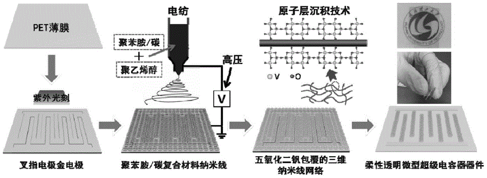 Mini-sized supercapacitor with high flexibility and high transparency and large-scale preparation method of mini-sized supercapacitor