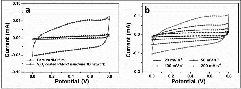 Mini-sized supercapacitor with high flexibility and high transparency and large-scale preparation method of mini-sized supercapacitor