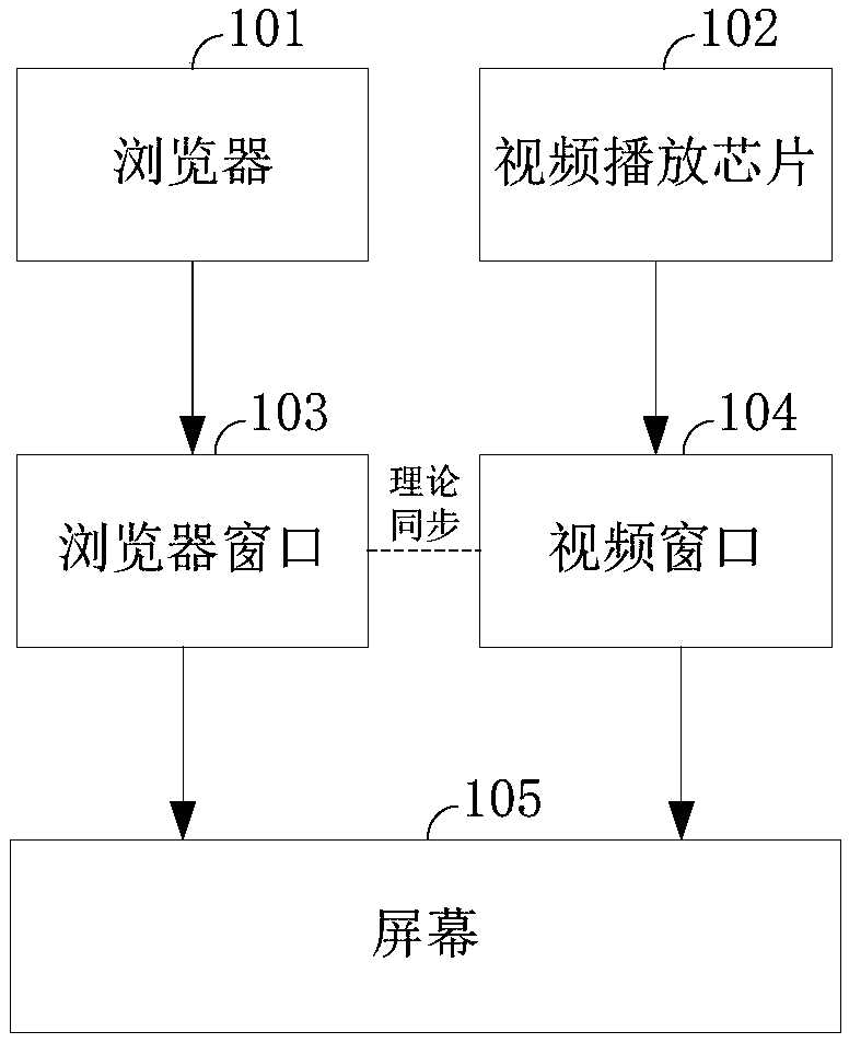 Video window processing method and device