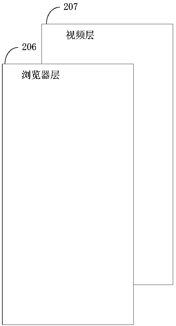 Video window processing method and device