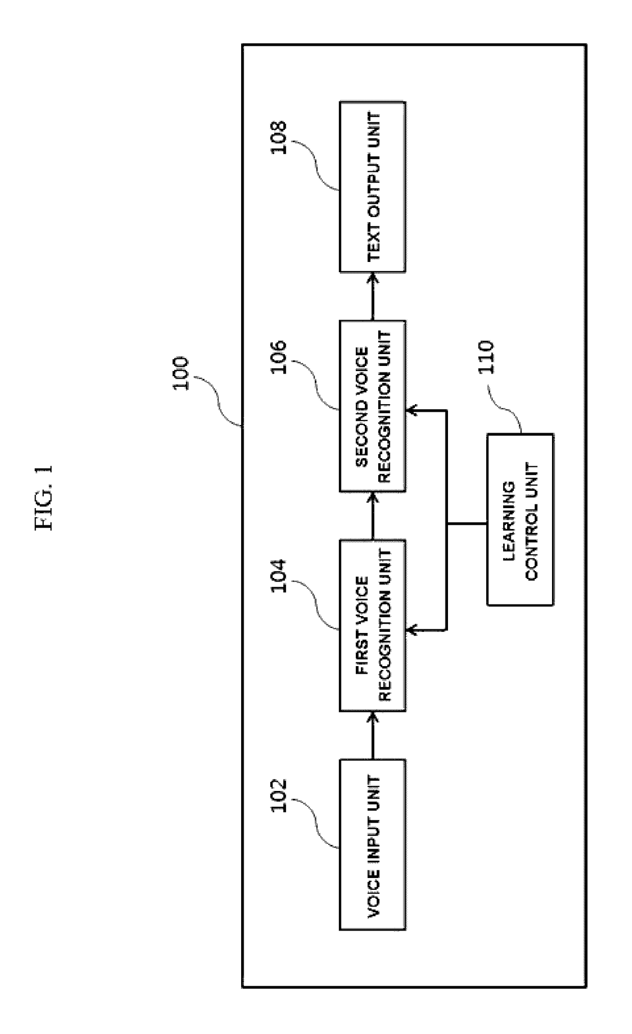 System and method for voice recognition