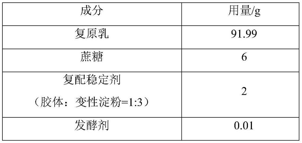 Normal-temperature reconstituted milk yoghourt and preparation method thereof