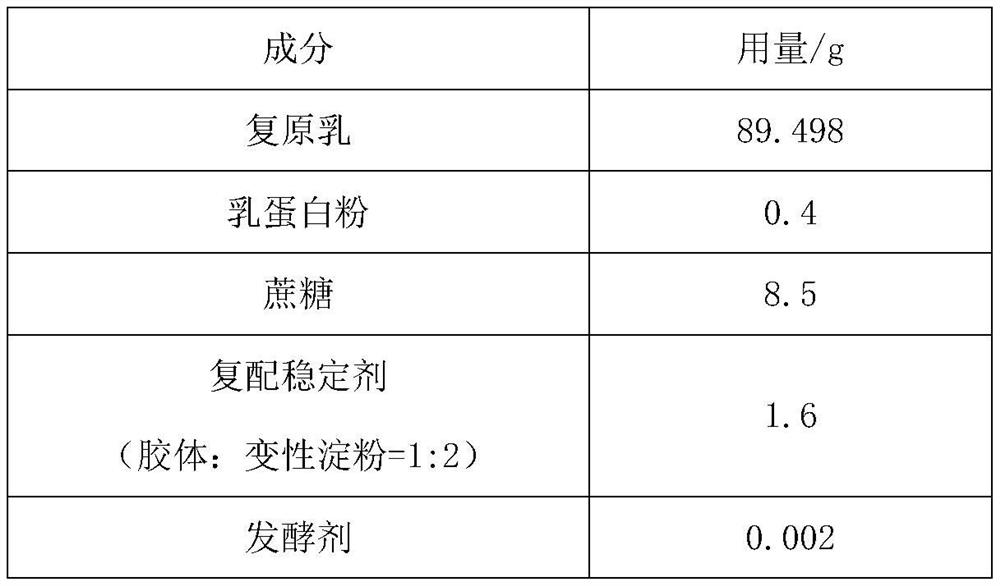 Normal-temperature reconstituted milk yoghourt and preparation method thereof