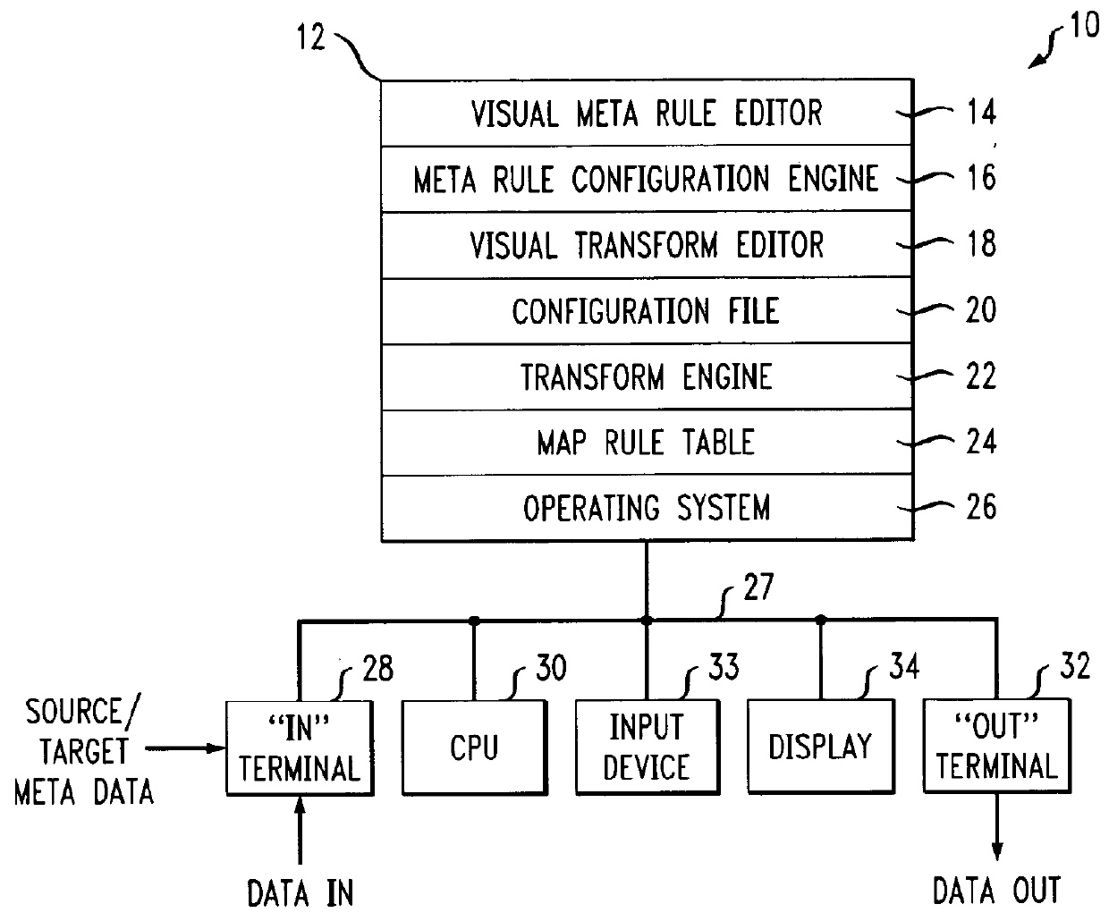 Creating mapping rules from meta data for data transformation utilizing visual editing