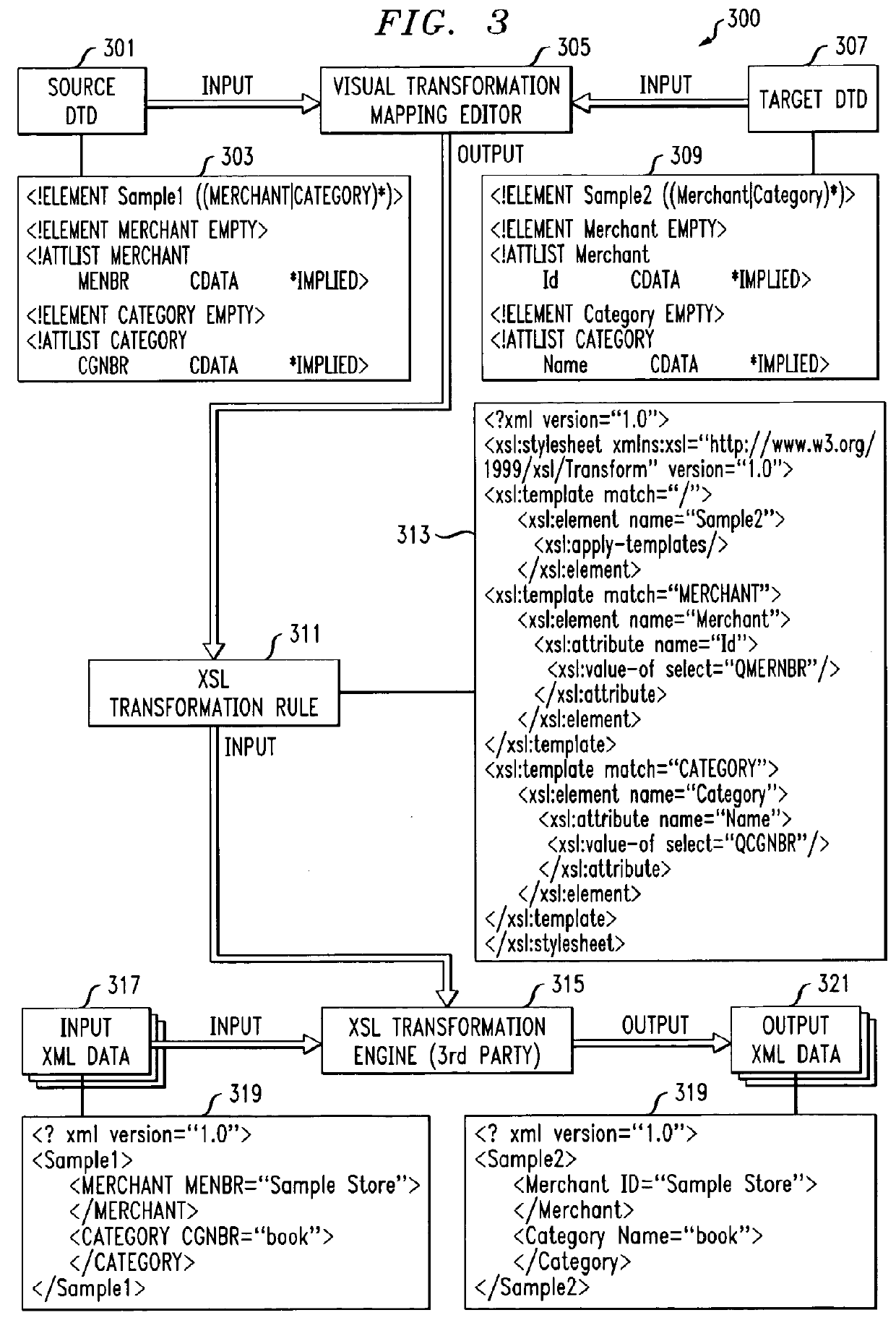 Creating mapping rules from meta data for data transformation utilizing visual editing