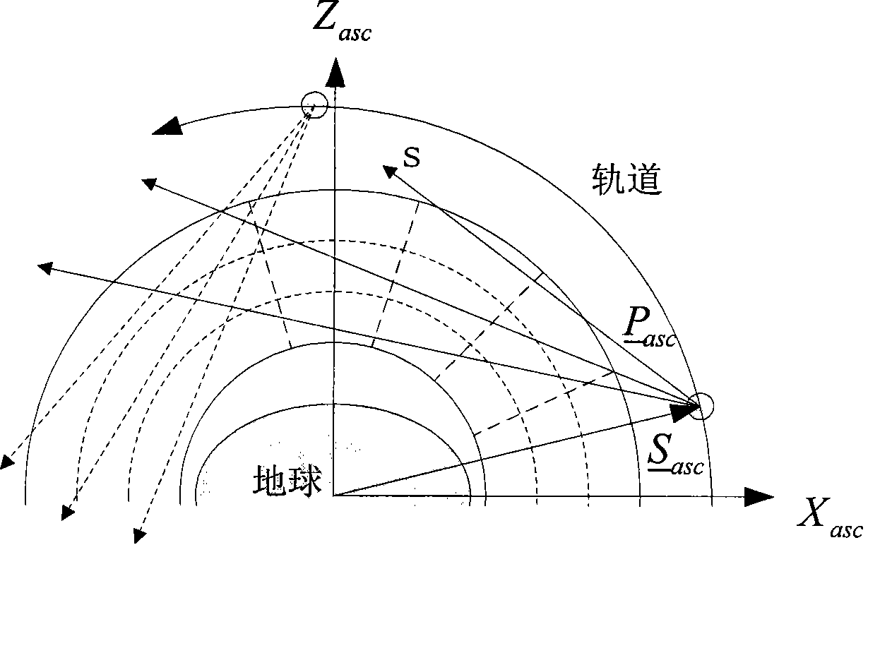 Medium and low altitude air composition limb detecting method