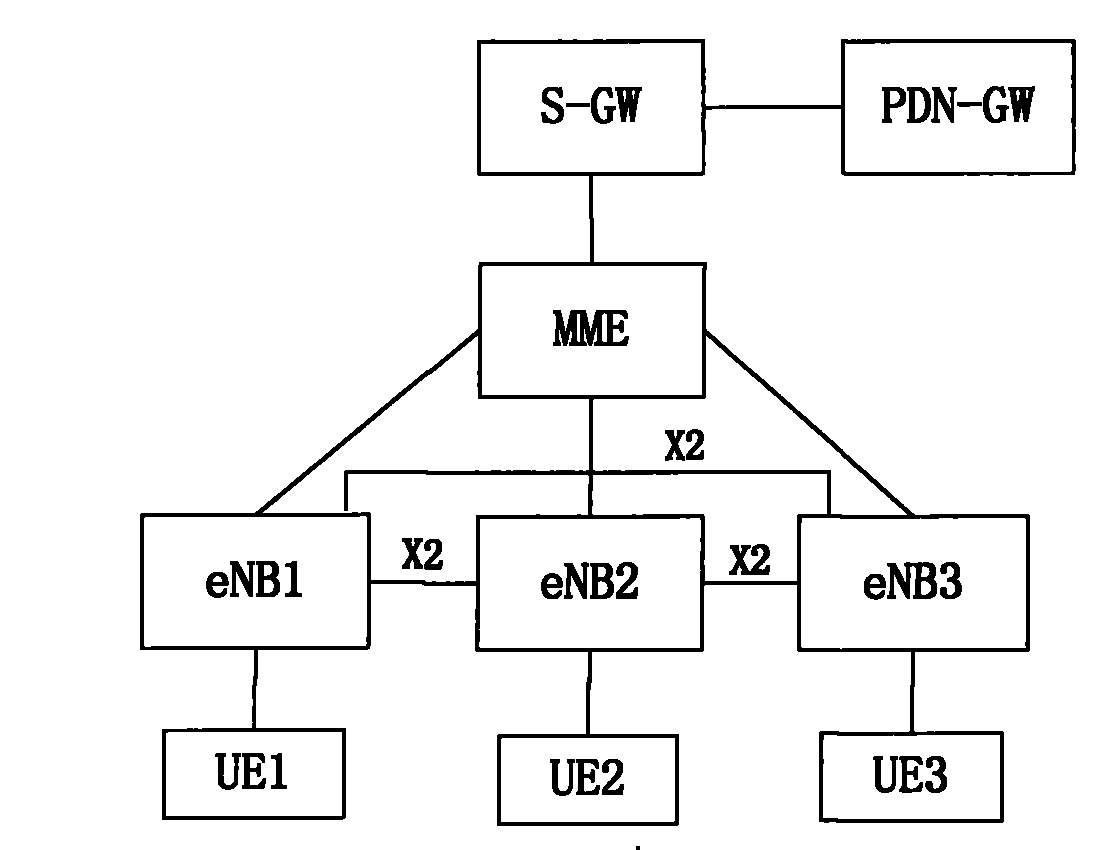 Method for report retransmission, base station and system thereof