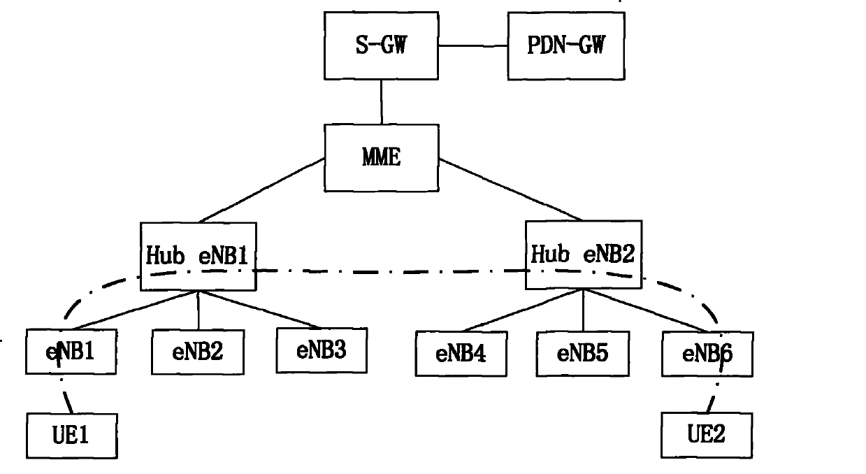 Method for report retransmission, base station and system thereof