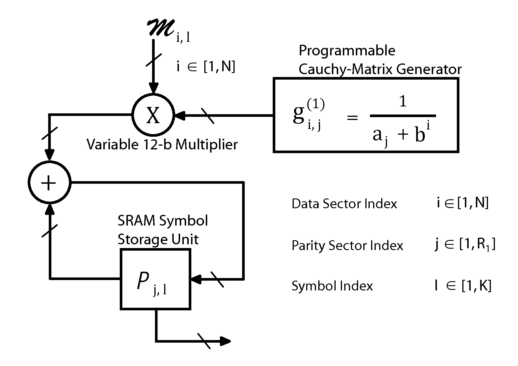 Error correction with on-demand parity sectors in magnetic data storage devices