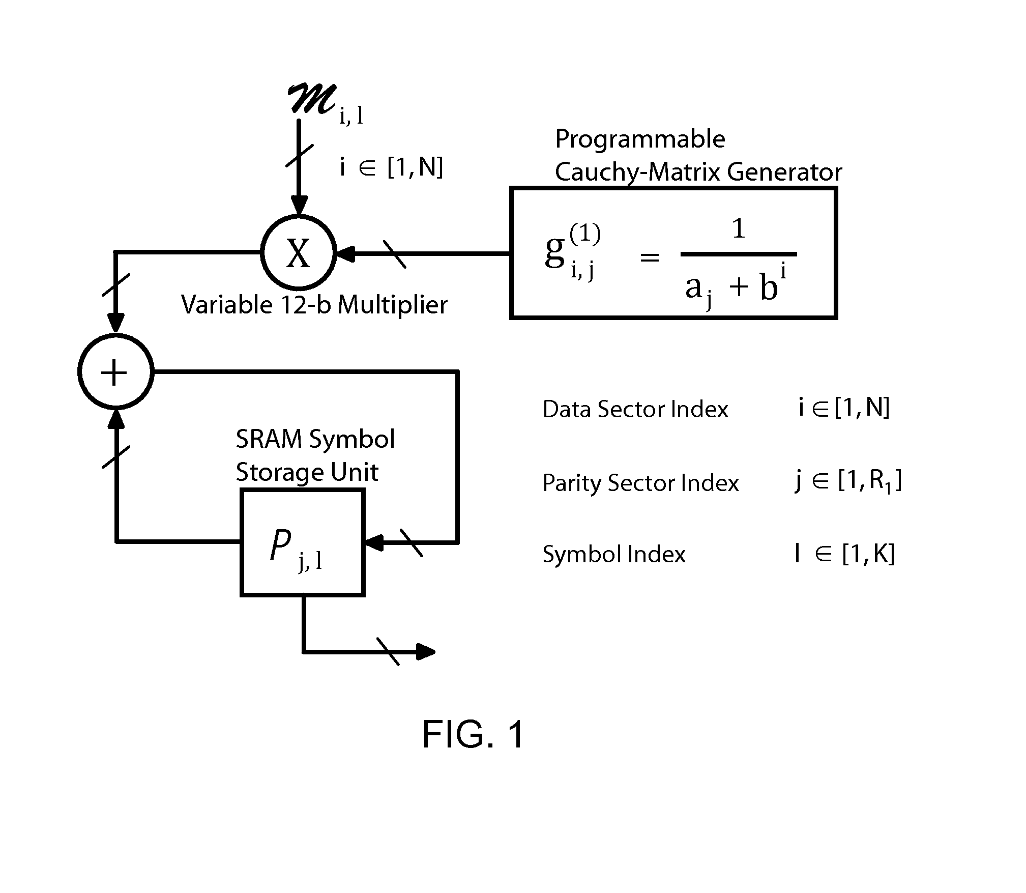 Error correction with on-demand parity sectors in magnetic data storage devices