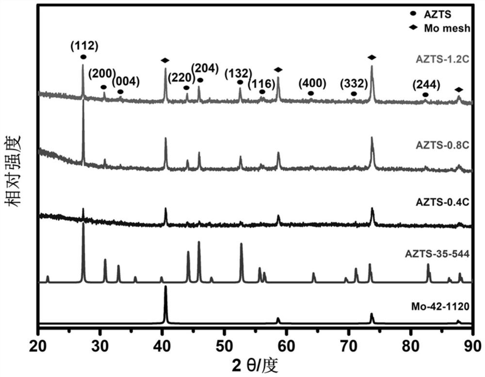 An ag with visible light response  <sub>2</sub> znsns  <sub>4</sub> /mo structured photoanode and its preparation method and application