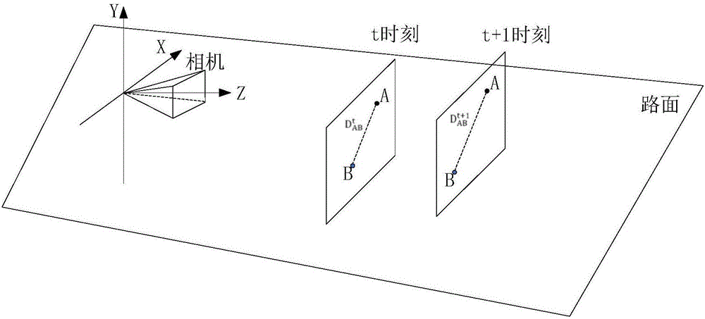 Method and device for predicting collision between objects