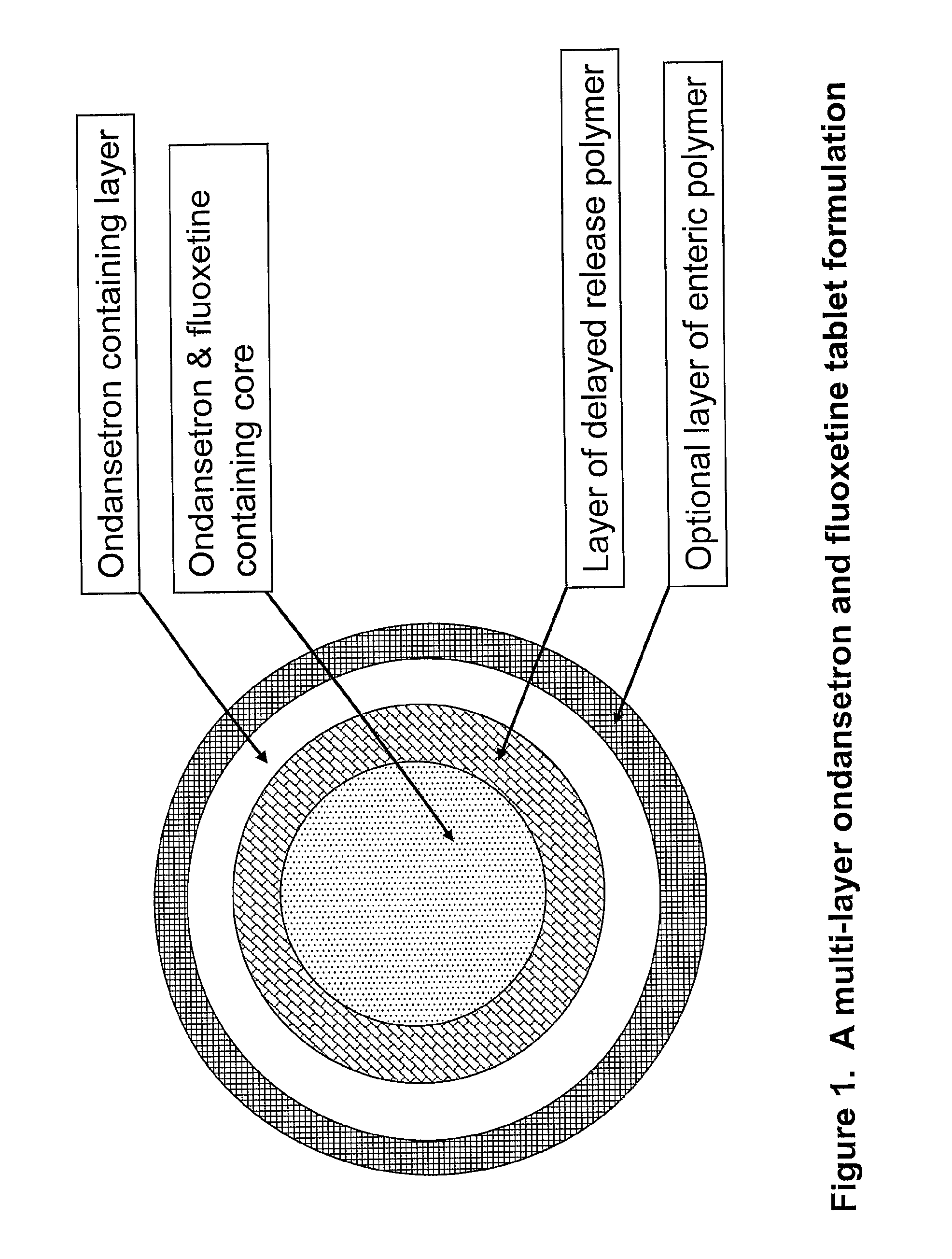 Pharmaceutical Compositions For Sleep Disorders