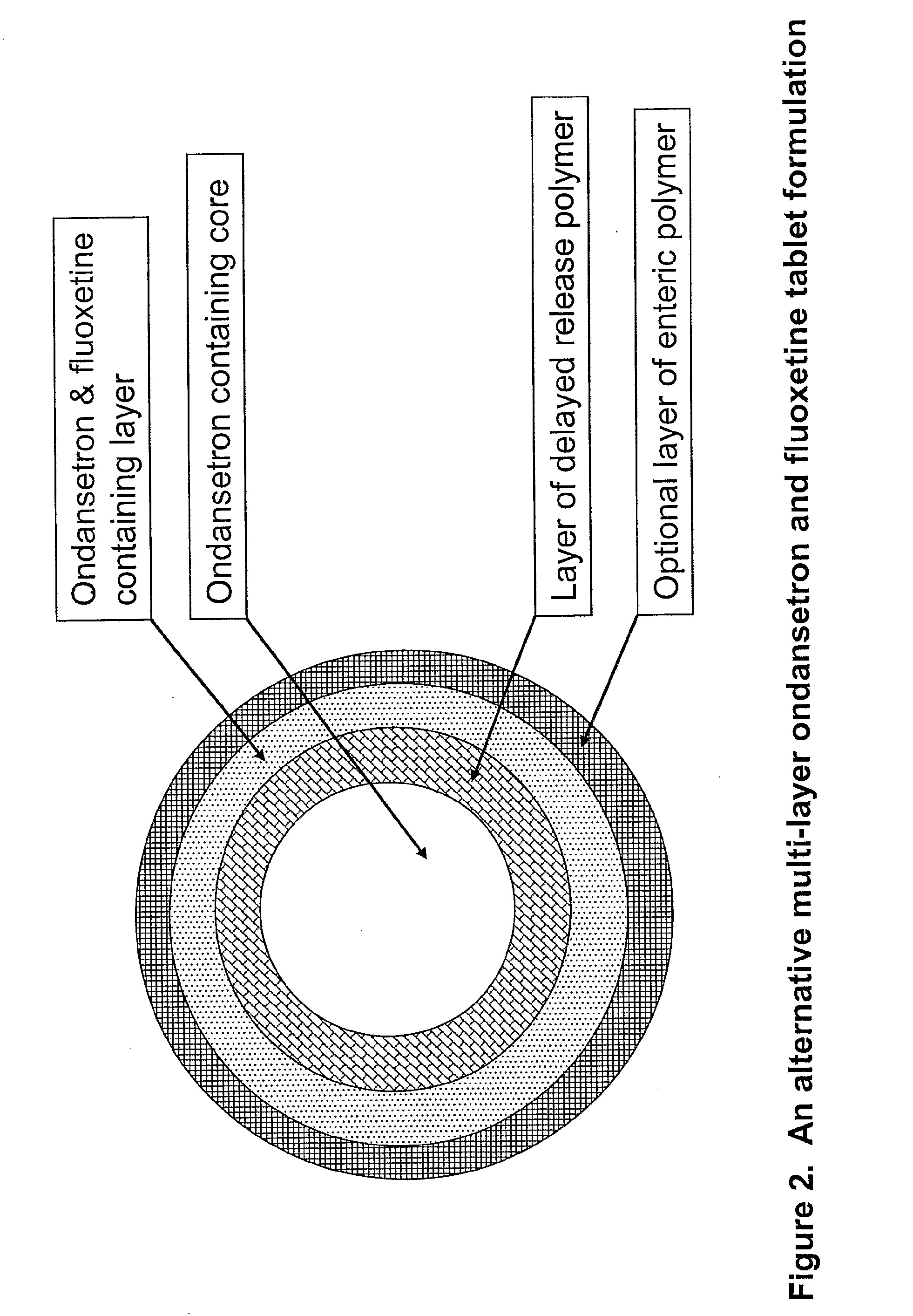 Pharmaceutical Compositions For Sleep Disorders