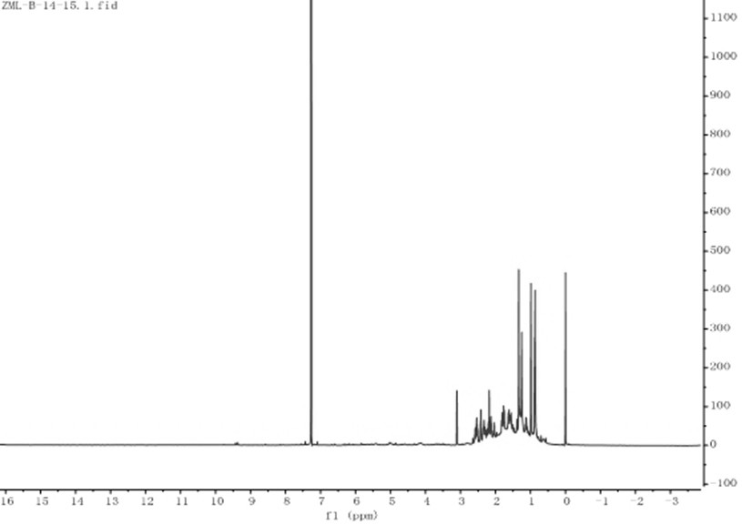 Preparation method and application of abietane diterpenes in schizonepeta bracteata