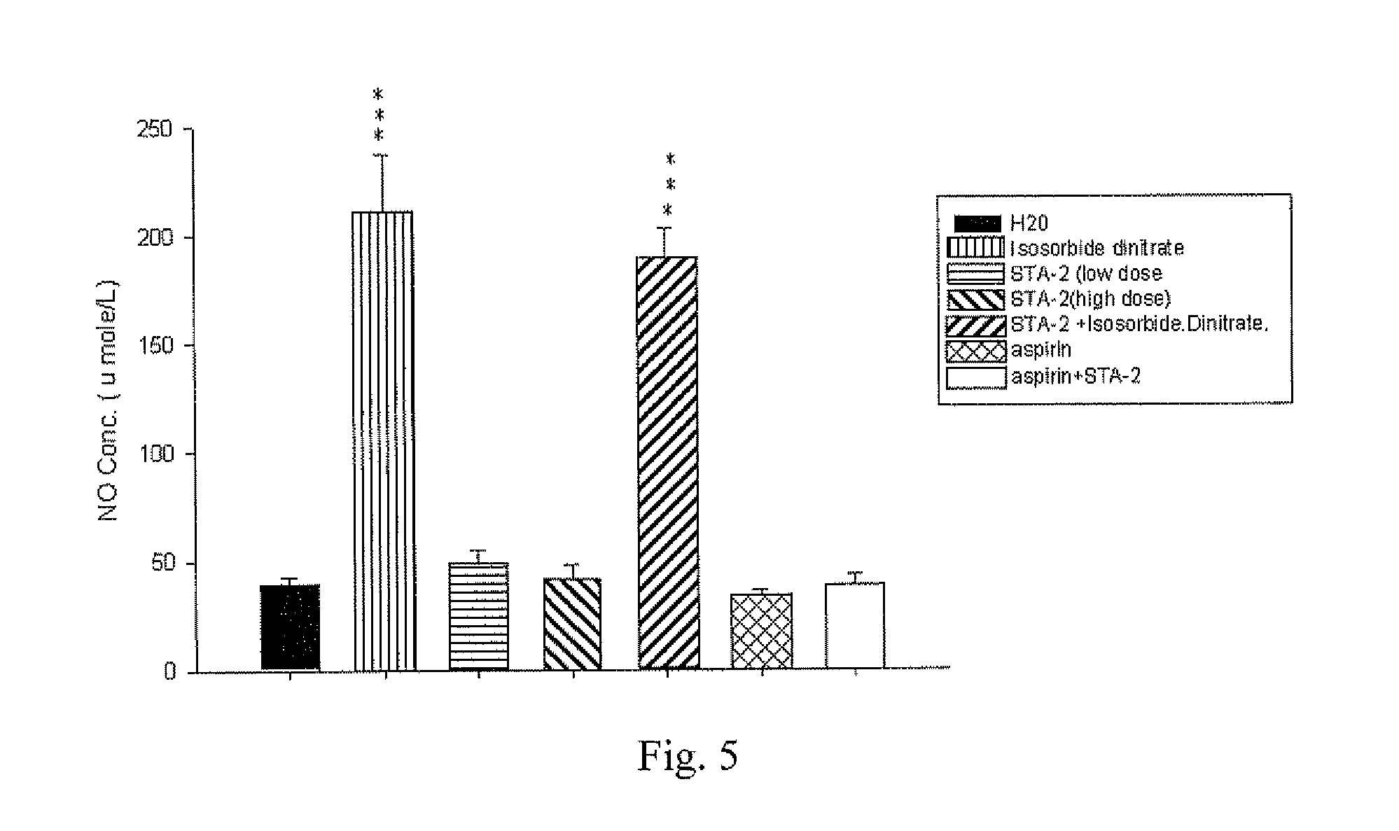 Pharmaceutical composition for treating or preventing angina or myocardial infarction induced by myocardial ischemia