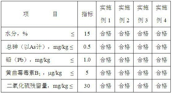 Bread crumbs and preparation method thereof