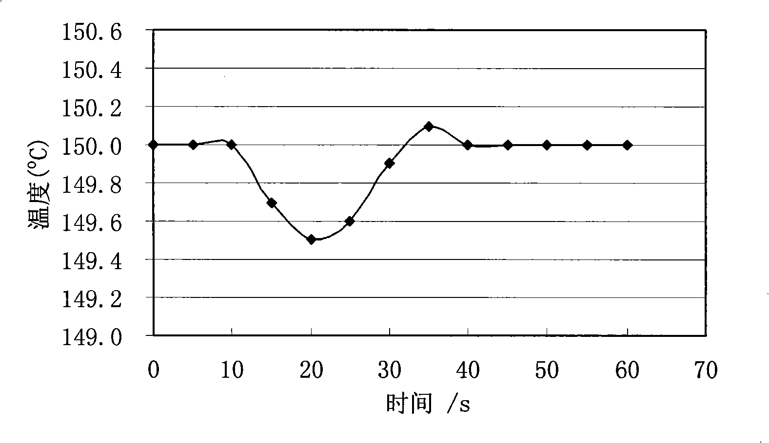 Sample heating apparatus used for rock impact experiment