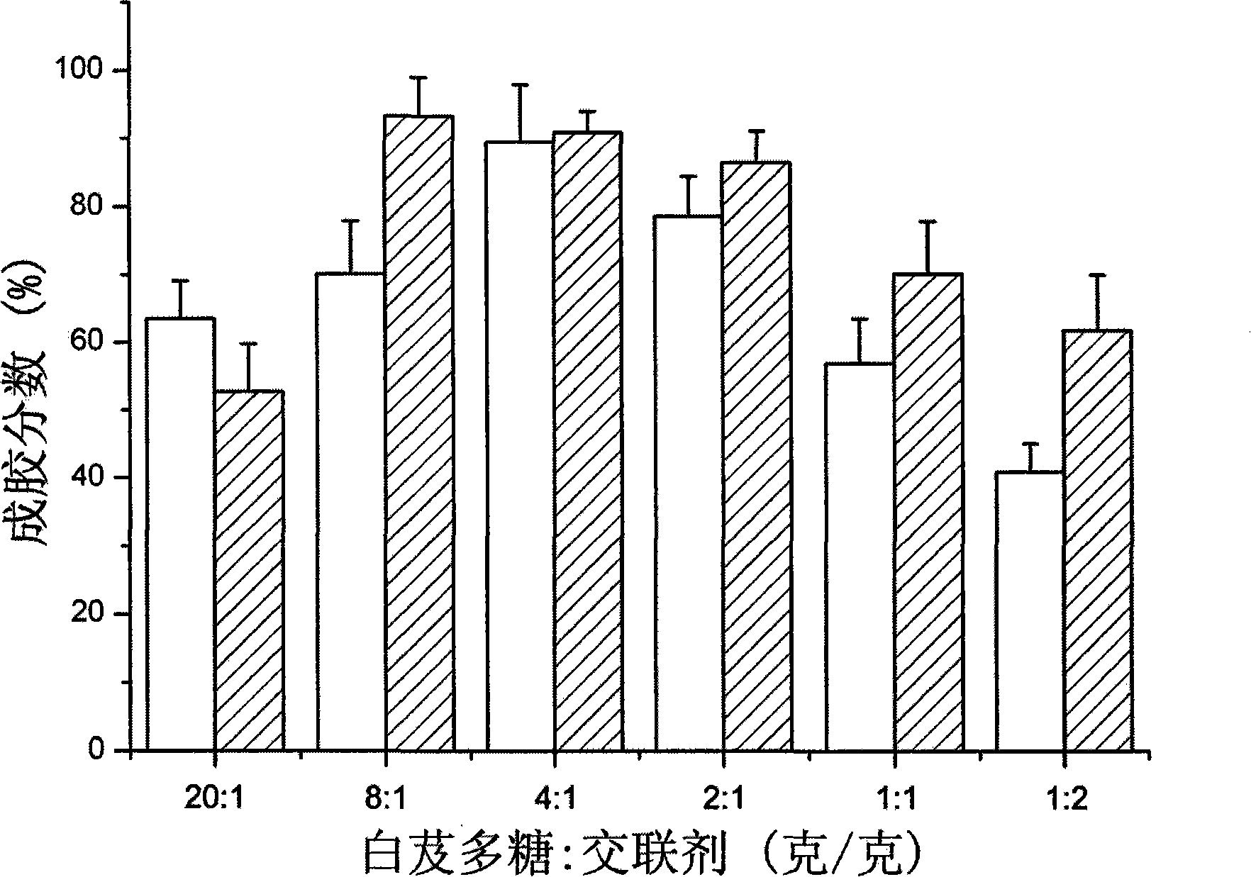 Preparation of bletilla striata polyose water gelatin of promoting wound healing and uses thereof