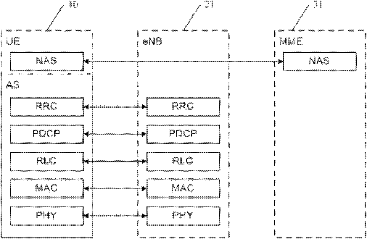 Business establishment control method and system in long-term evolution network and terminal device