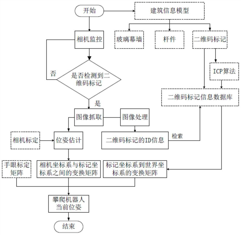 Spatial positioning method and spatial positioning system for climbing robot