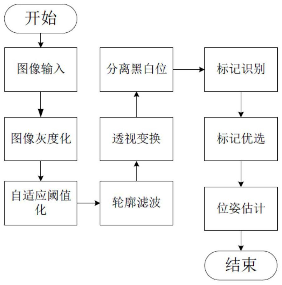 Spatial positioning method and spatial positioning system for climbing robot