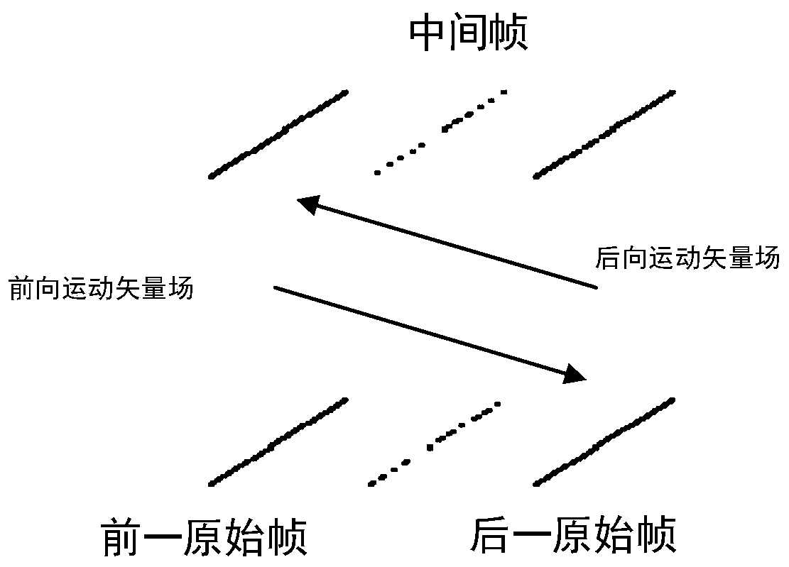 A video frame rate up-conversion method and system based on motion region segmentation