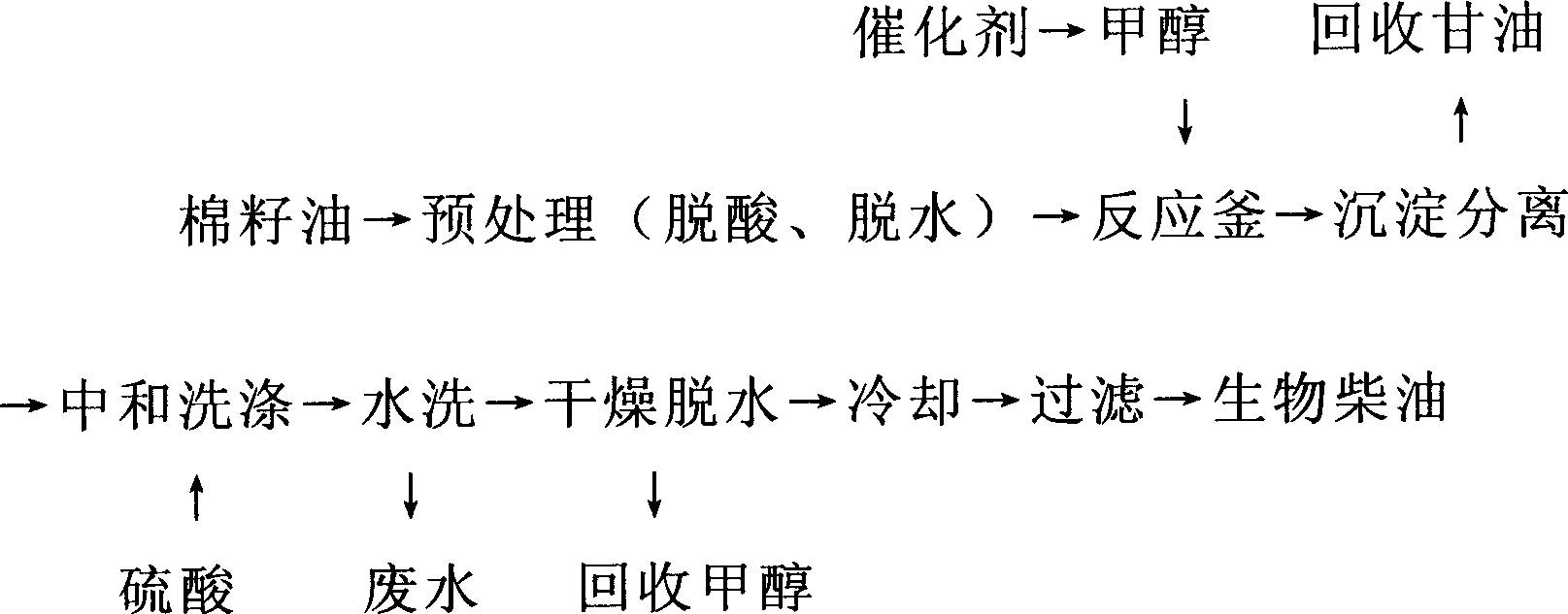 Method for preparing biological diesel oil using high acid value cottonseed oil