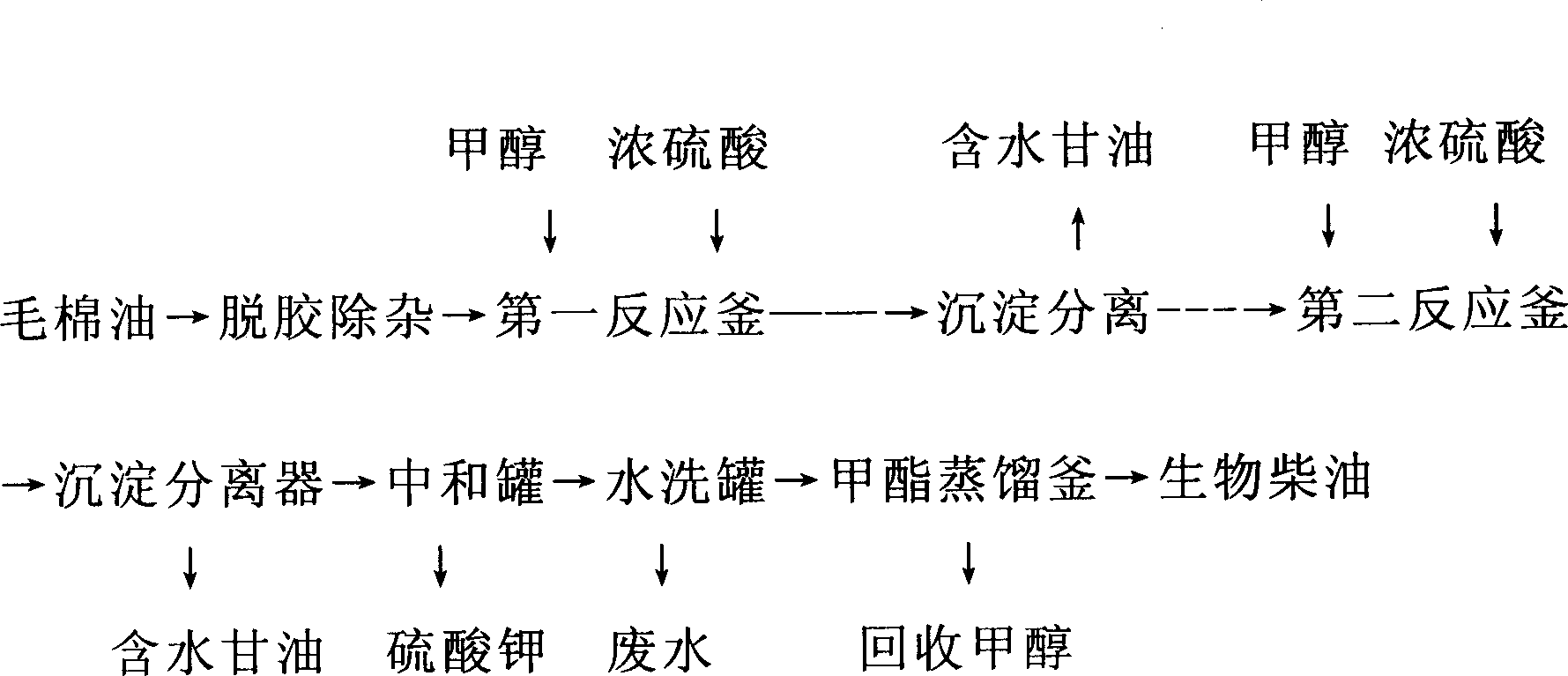 Method for preparing biological diesel oil using high acid value cottonseed oil