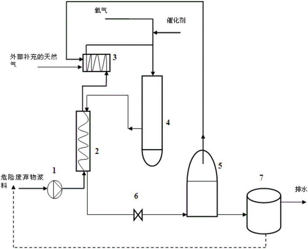 System and method for treating organic hazardous waste by combining supercritical water partial oxidation and catalytic gasification