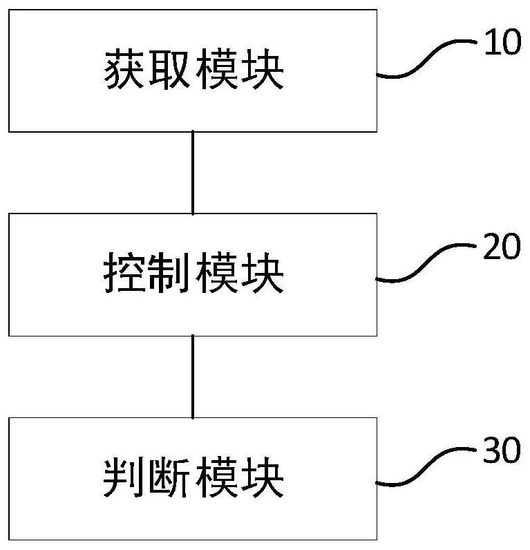 Gray code-based printer control method and device