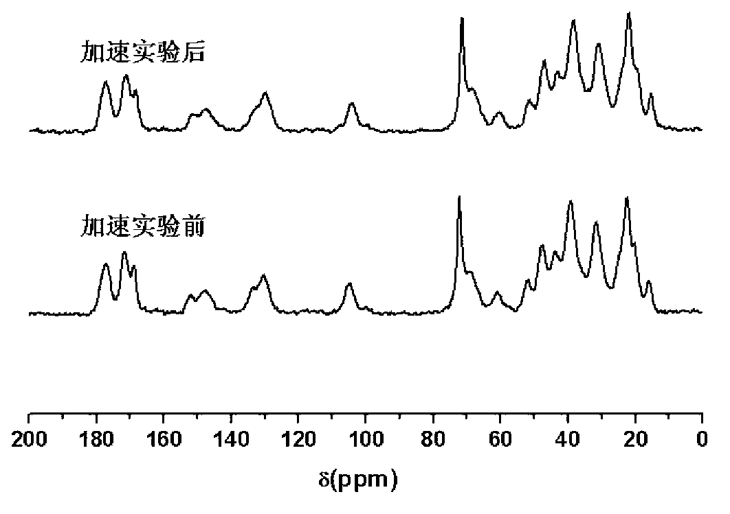 Felodipine solid dispersion (SD) and preparation method thereof