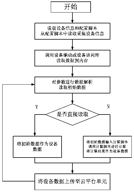 Internet-of-things data parsing system and method based on configuration scripts