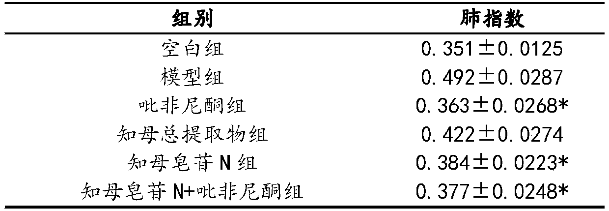 Application of timosaponin N in preparation of medicine for preventing and treating pulmonary fibrosis