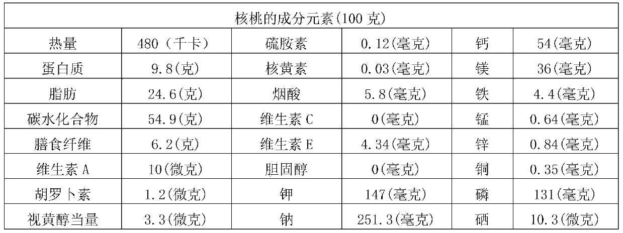 Nutrient dried fruit formula product for females in medium pregnancy term