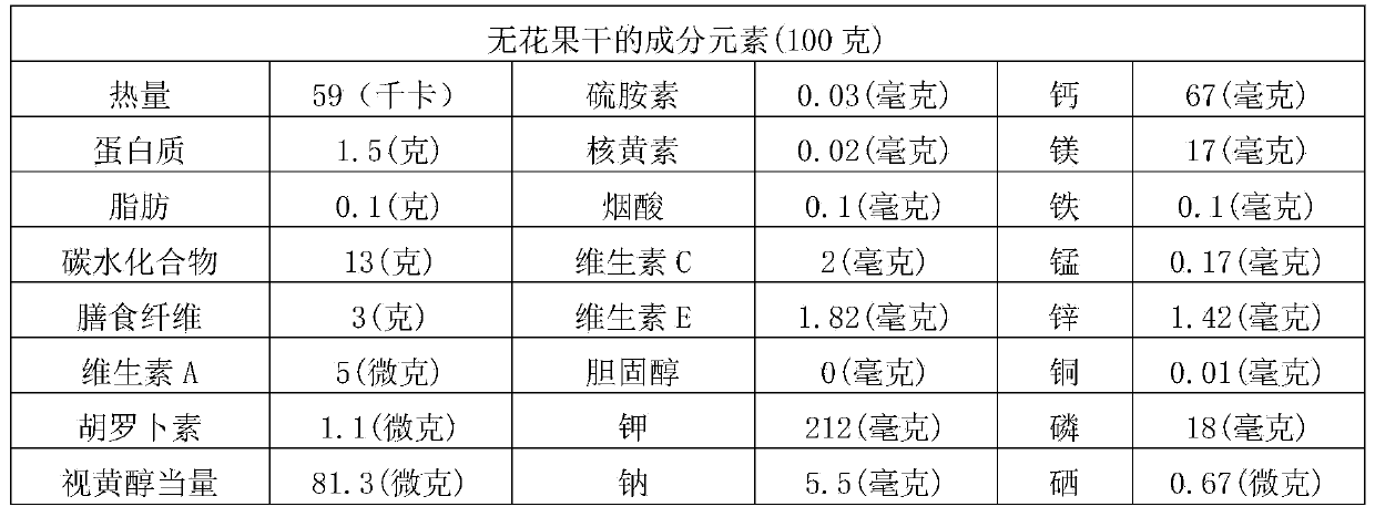 Nutrient dried fruit formula product for females in medium pregnancy term