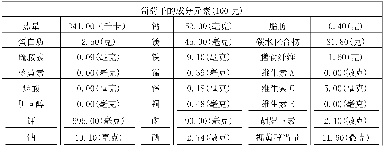 Nutrient dried fruit formula product for females in medium pregnancy term