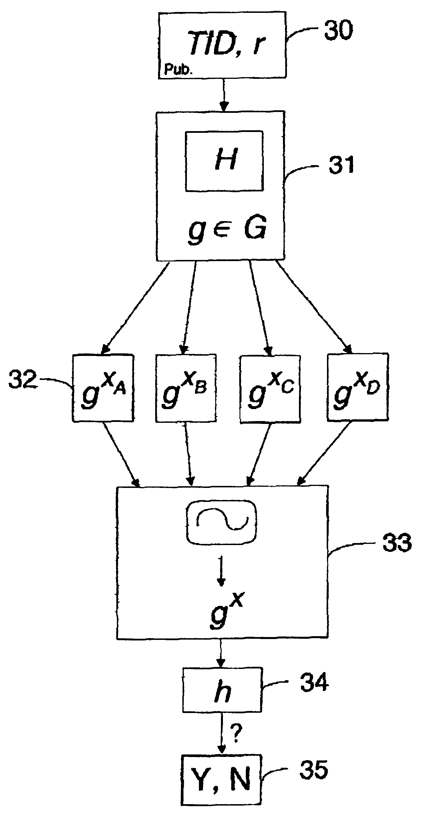 Method of achieving multiple processor agreement in asynchronous networks