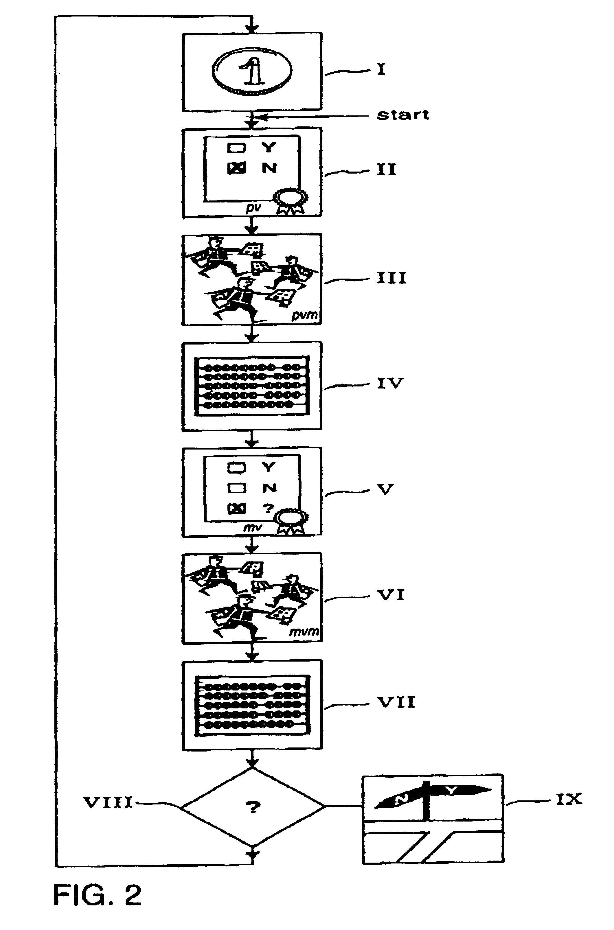 Method of achieving multiple processor agreement in asynchronous networks