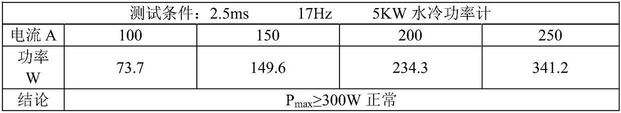 Preparation method of large-size yttrium aluminum garnet (YAG) laser crystal