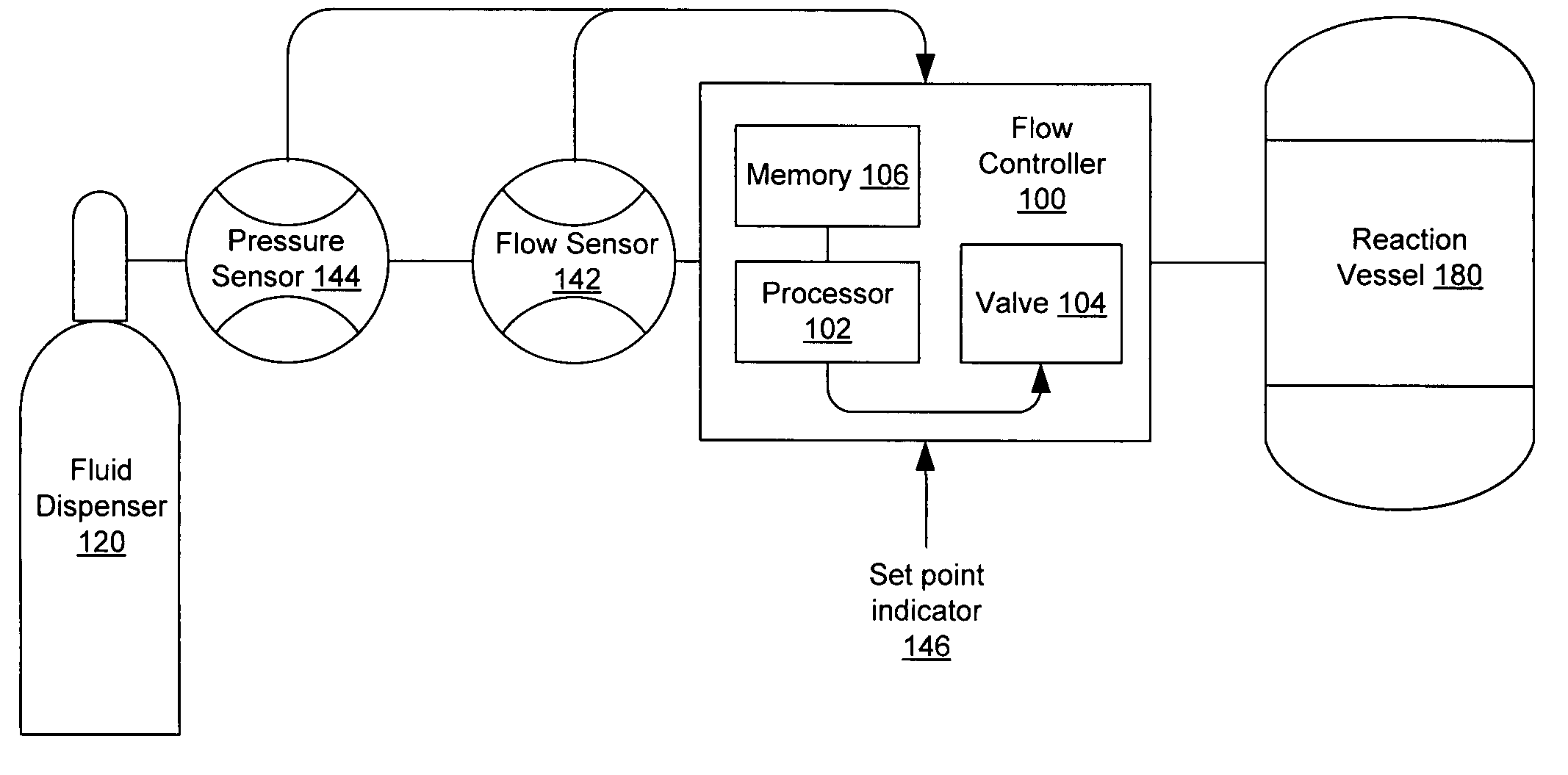 Adaptive response time closed loop control algorithm