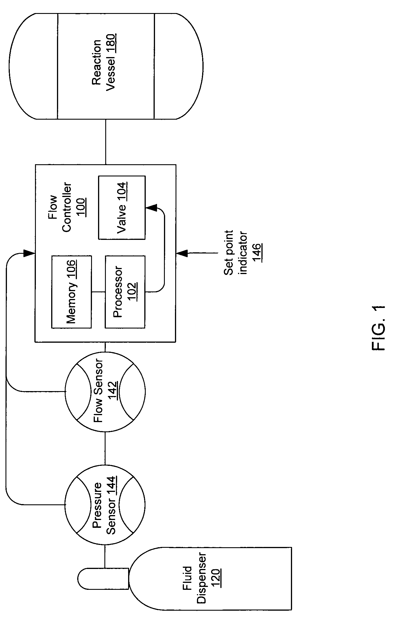 Adaptive response time closed loop control algorithm