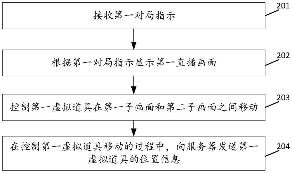 Live broadcast image display method and device, terminal and storage medium