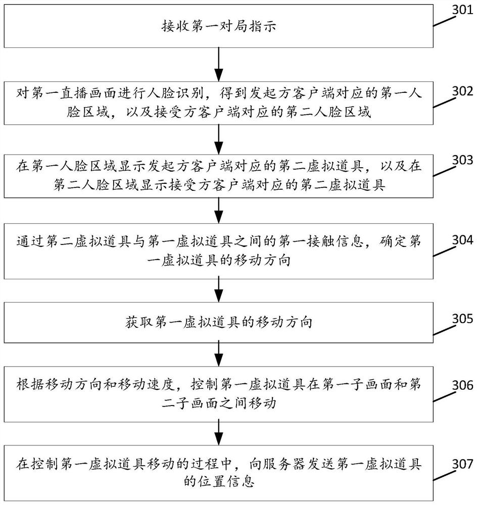 Live broadcast image display method and device, terminal and storage medium